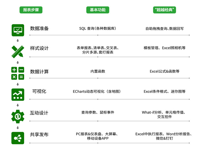 企业报表软件